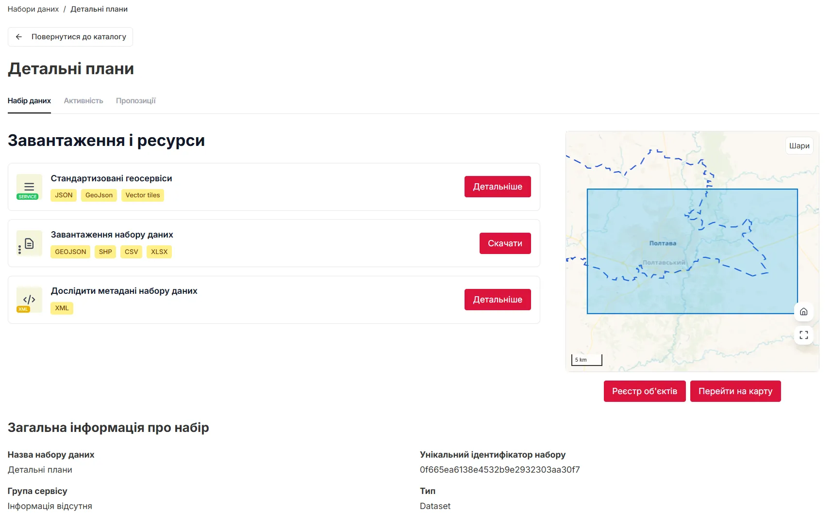 Картка набору даних