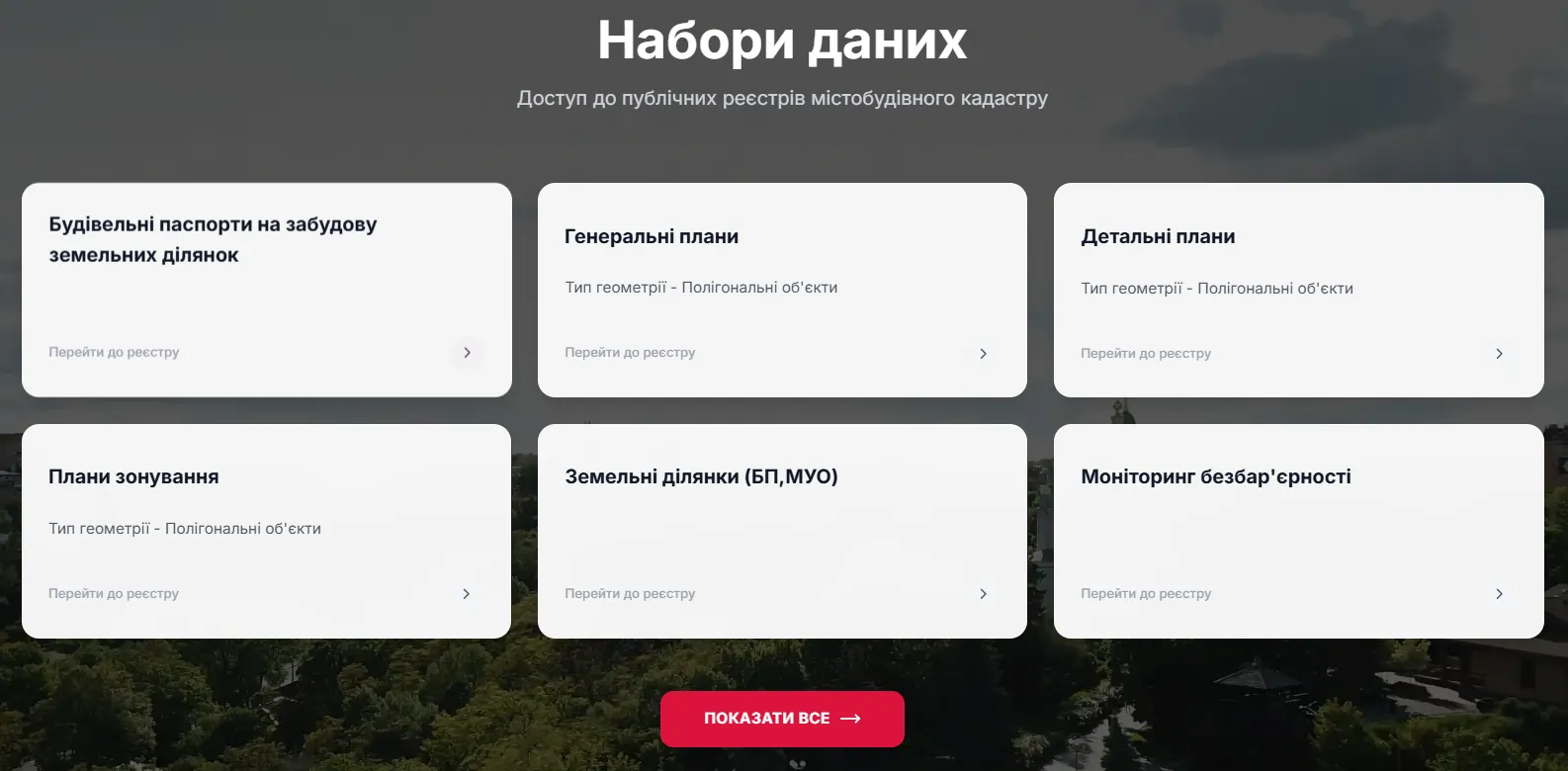 Блоки швидкого доступу